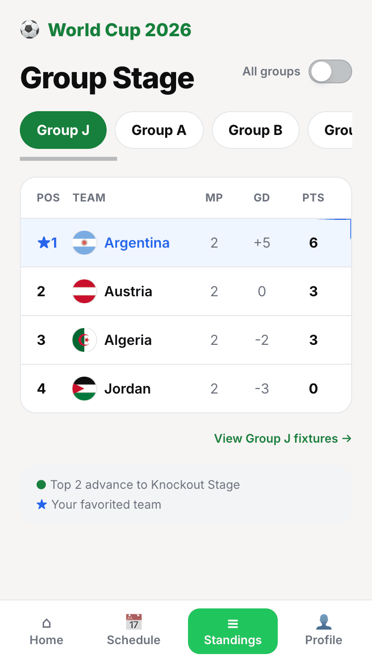 Group stage UI - fixtures